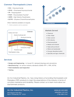 Dual Laminate Equipment Brochure