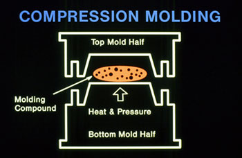 Compression Molding